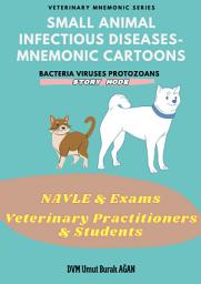 Icon image Small Animal Infectious Diseases: Mnemonic Cartoons