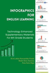 Icon image Infographics For English Learning: Technology Enhanced Supplementary Materials For 8th Grade Students