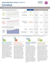 Icon image Ghana: Agricultural R&D indicators factsheet